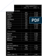 Tabla de calor especifico.docx