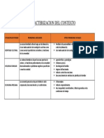 Caracterizacion Del Contexto