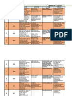 Matriz Recepción de Articulos