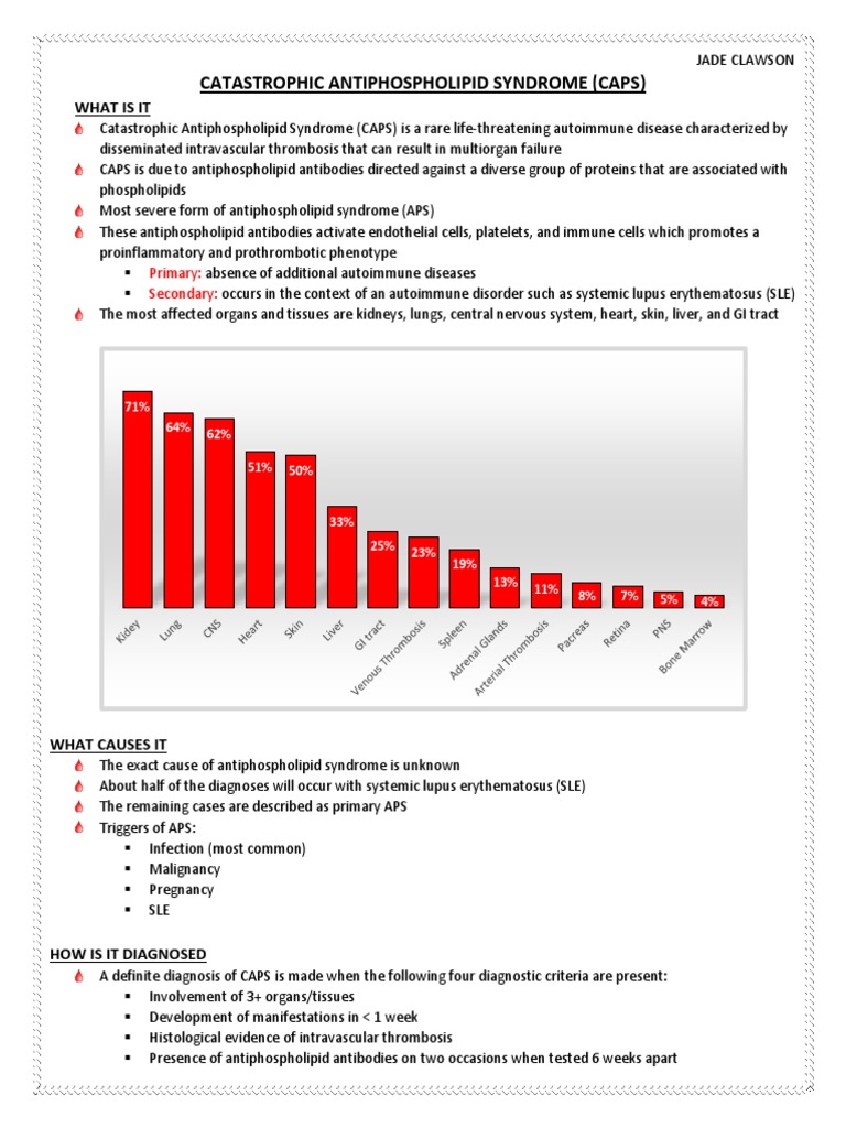 Catastrophic Antiphospholipid Syndrome (Caps) What Is It PDF Immune System Disorders
