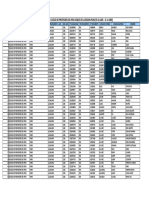 Reporte Profesores Region Puno