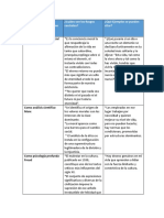 API 2 Etica y Deontologia Profesional Aprobada