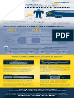 Optimize Product Sound with ANSYS VRXPERIENCE SOUND Simulation (35 characters