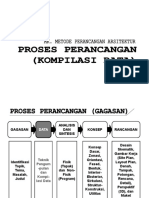 Metode Perancangan (Kompilasi Data) PDF