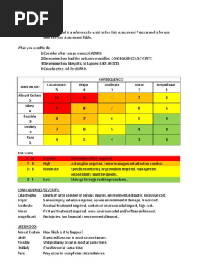 Risk Assessment Matrix
