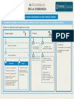 Protocolo de cobranza según contestador