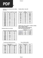 Informacoes tecnicas para desenvolvimento de parafusos e roscas.xls
