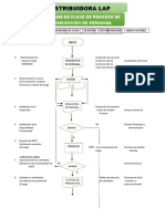 Actividad III Diagrama Flujo