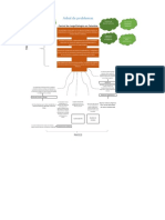 Arbol de Riesgo Biologico