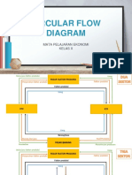 Circular Flow Diagram