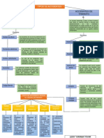 mapa conceptual.pdf