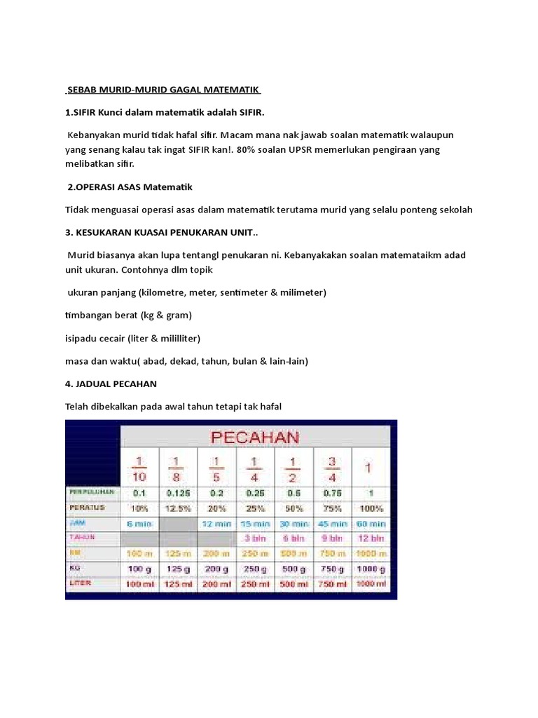 Sebab Murid Gagal Dalam Mtemtik Pdf