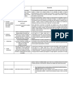 Pasos de la argumentación