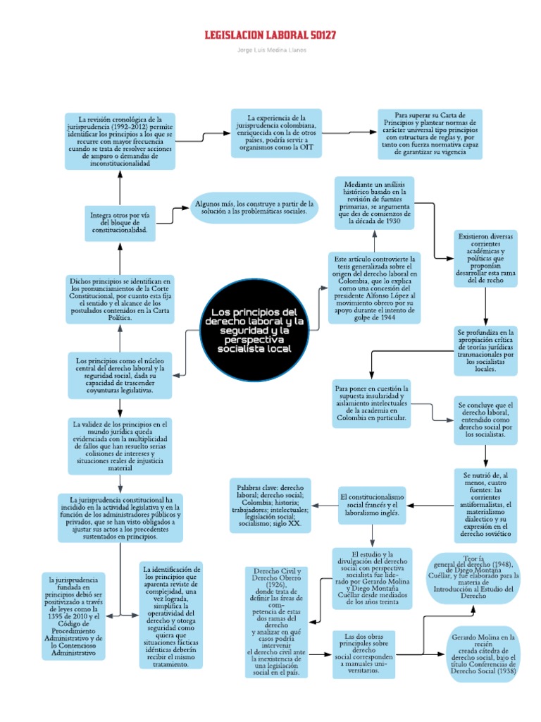 Mapa Conceptual | PDF | Caso de ley | Derecho laboral