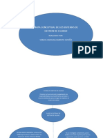 Mapa Conceptual de Sistemas de Gestion de Calidad