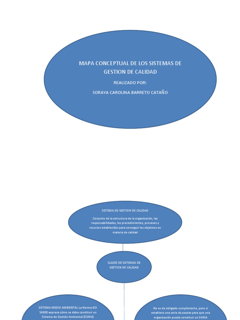 Mapa Conceptual de Sistemas de Gestion de Calidad | PDF | Sistema de ...