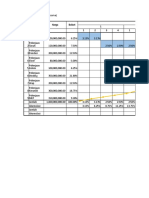 Schedule chart and S curve for construction project