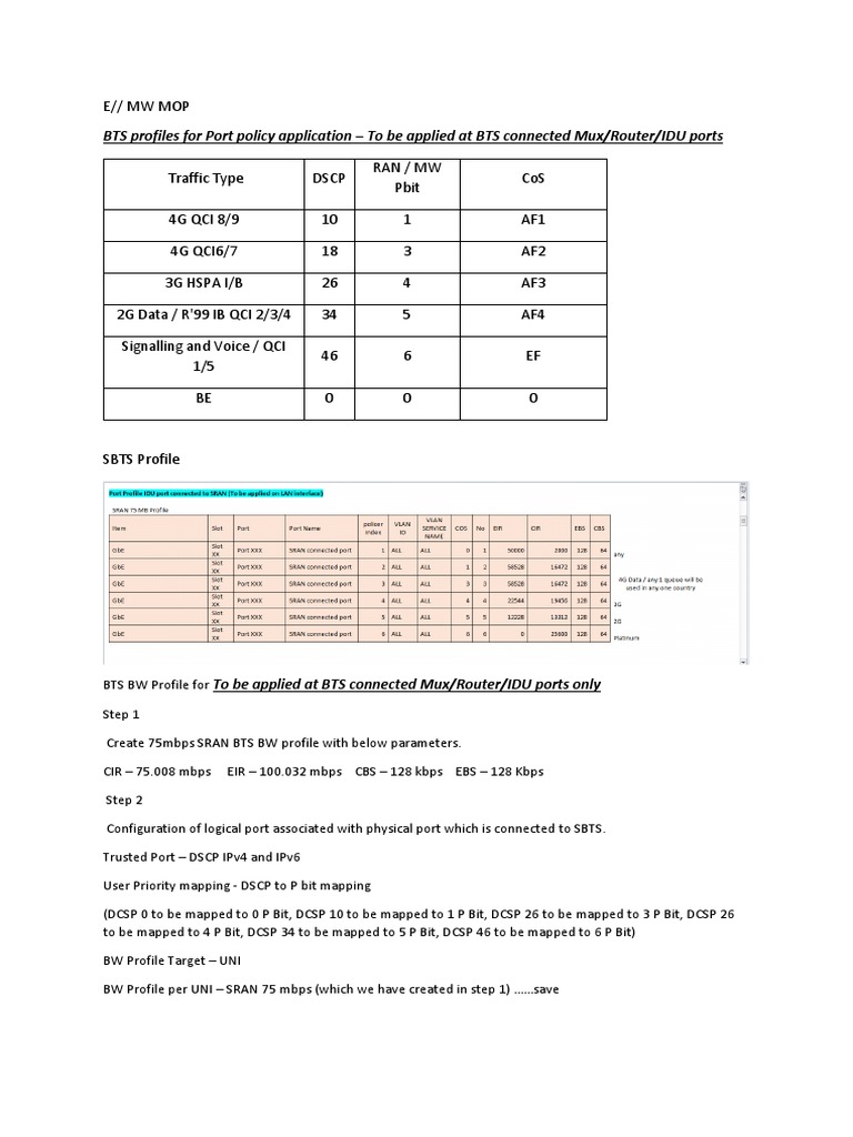 Ericsson MW MOP Doc 07.10.2019 PDF Networks