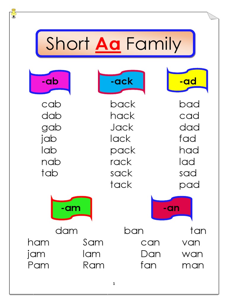 Short Family: - Ab - Ack - Ad | PDF | Nature