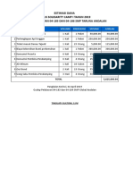 Estimasi Dana PSC Tahun 219