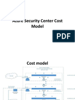 Azure Security Center Cost Model
