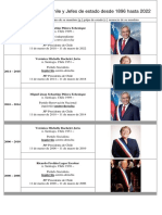 Presidentes de Chile 1826 - 2022