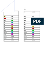 Cuadro Comparativo Ventas