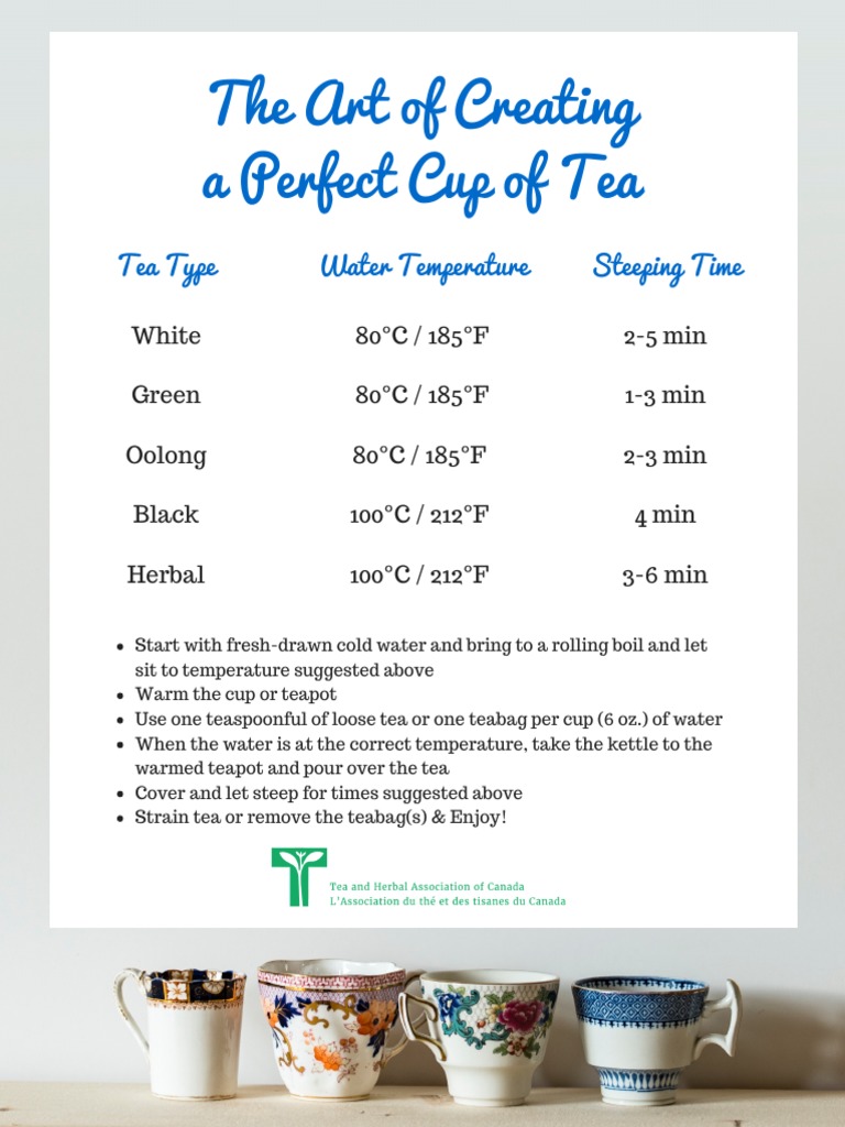 Perfect Tea Brewing Guide | PDF