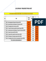 Rekapitulasi Capaian Prasurvey PKM Aifat 2018