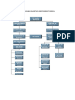 organigrama_completo_enfermeria[1].pdf