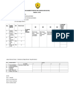 Contoh Pelan Intervensi PBD 2019