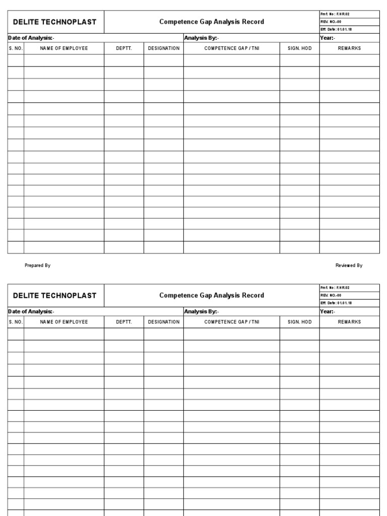 Competence Gap Analysis Record | PDF