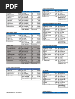 Food Cost Calculator Template Excel | PDF | Western Cuisine | Cuisine