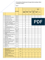 Ketersediaan Obat Vaksin Binjai Juli 2018