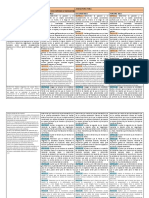 Destrezas de Fisicas