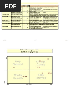 Stakeholder Analysis