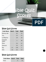 Bible Quiz Scores 2