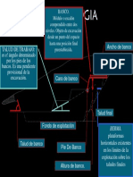 Terminología bancos excavación