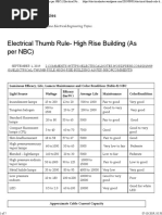 Electrical Thumb Rule-High Rise Building (As Per NBC)