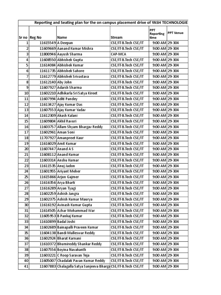 Reporting And Seating Plan For The On Campus Placement Drive Of YASH