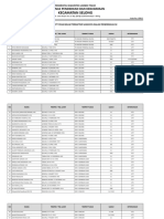 Data GTT Dan PTT Tapi Belum Ada SK 2019 - Kec. Selong