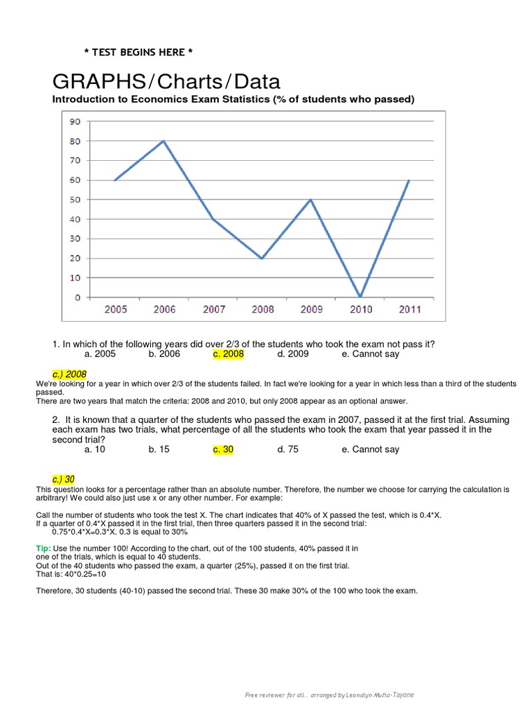 CSE Reviewer PDF Lightning Business