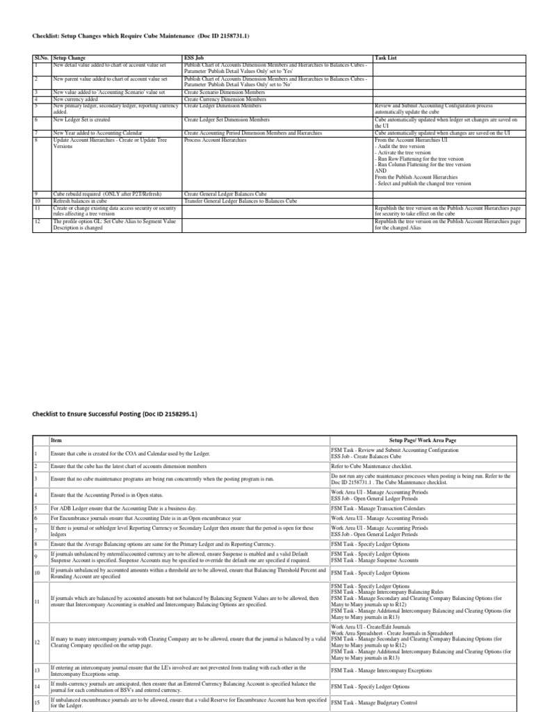 Oracle GL Cube Maintenance Checklist | PDF | Spreadsheet | Business