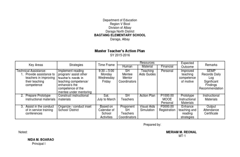 aCTION plan of master teacher.docx Mentorship Applied Psychology