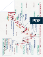 Typical Wave properties.pdf