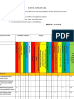 Daftar Masalah Gizi