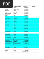 Name Countrie Name Phone Email: DR Mahmud Titu Thailand 1712455716 Thailand/canada 1673900371