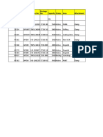 Sr. No. Model Engine No. Capacity Status Area Attachment Machine ID Package No