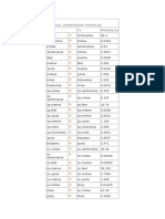 Table de Conversion