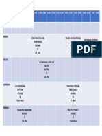 Jadual Ging, Cah